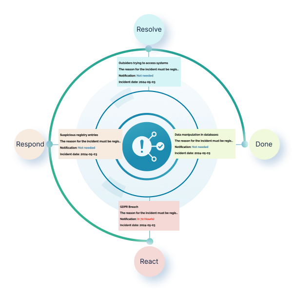 Manage your NIS2 and cybersecurity incidents in NorthGRC.