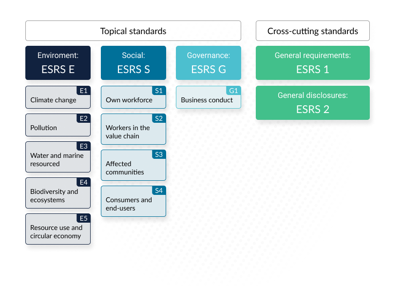 google-ESRS-overview_2